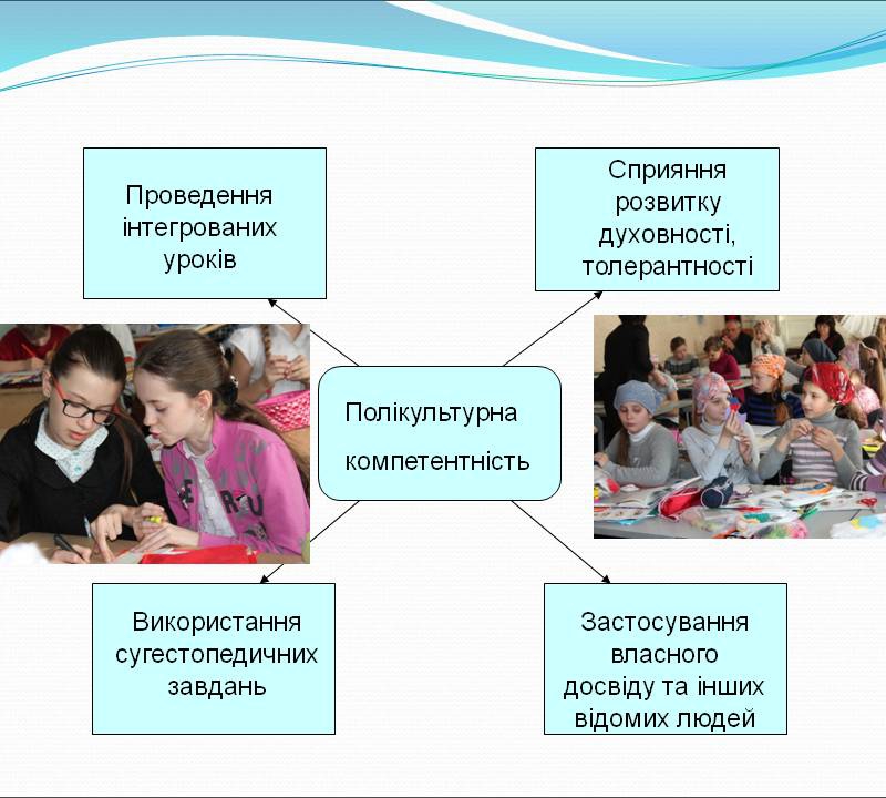 Презентація педагогічного досвіду Василина – Тимофєєва Вікторія Валентинівна
