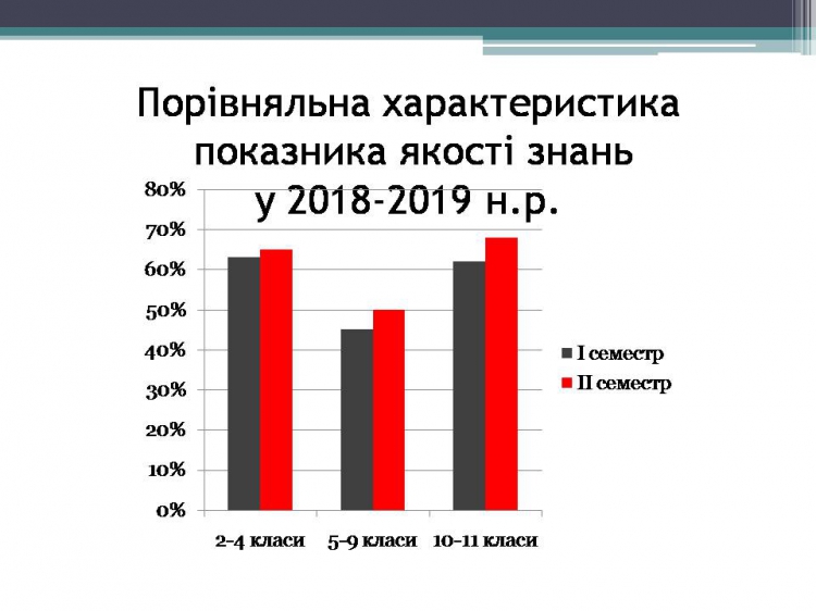 Педсовет 2019-2020