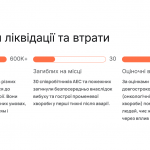 ����� ��������� ������������� ����������: ������, �� �������� ���